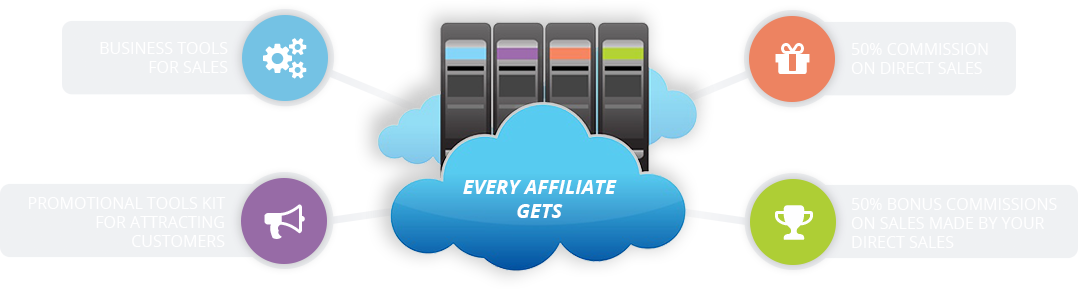 affiliate gets